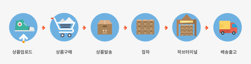 배송.png