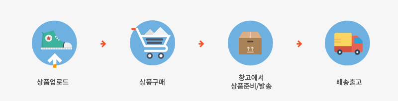 배송2.png